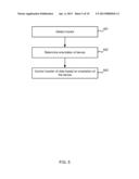 Motion Triggered Data Transfer diagram and image