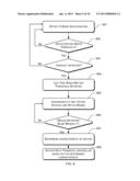 Motion Triggered Data Transfer diagram and image