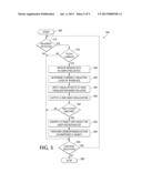 KEYBOARD-BASED MULTI-TOUCH INPUT SYSTEM USING A DISPLAYED REPRESENTATION     OF A USERS HAND diagram and image