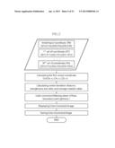 IMAGE-COLOR-CORRECTING METHOD USING A MULTITOUCH SCREEN diagram and image