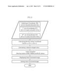 IMAGE-COLOR-CORRECTING METHOD USING A MULTITOUCH SCREEN diagram and image