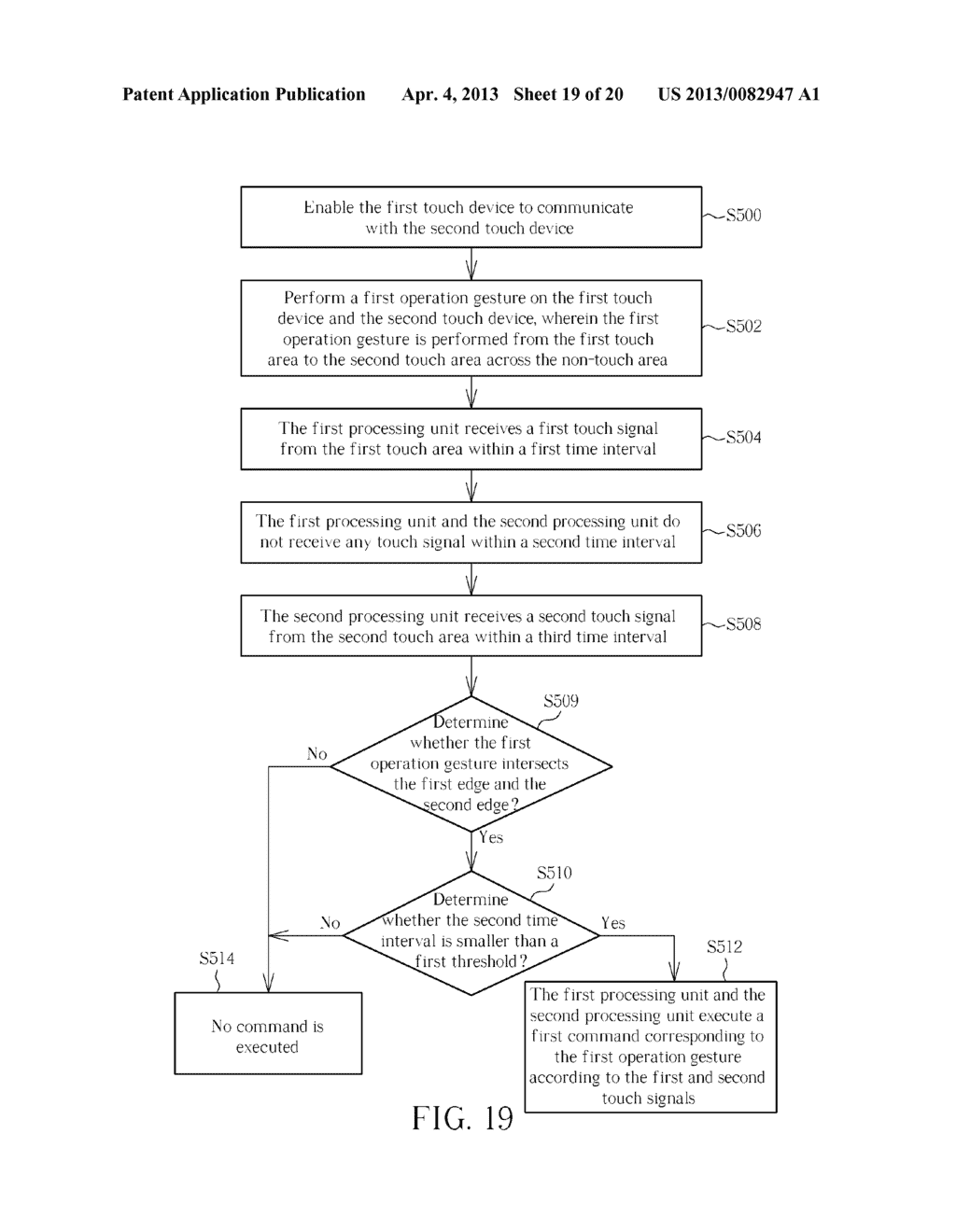 TOUCH DEVICE, TOUCH SYSTEM AND TOUCH METHOD - diagram, schematic, and image 20