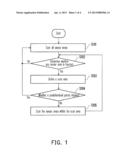 METHOD OF SCANNING TOUCH PANEL diagram and image