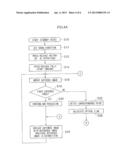 STEREOSCOPIC PANORAMIC IMAGE SYNTHESIS DEVICE, IMAGE CAPTURING DEVICE,     STEREOSCOPIC PANORAMIC IMAGE SYNTHESIS METHOD, RECORDING MEDIUM, AND     COMPUTER PROGRAM diagram and image