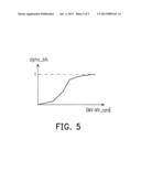 DEPTH FUSION METHOD AND APPARATUS USING THE SAME diagram and image