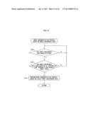 ENDOSCOPE SYSTEM AND EXTERNAL CONTROL DEVICE FOR ENDOSCOPE diagram and image