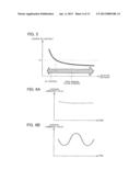 FOCUS CONTROL DEVICE, ENDOSCOPE APPARATUS, AND FOCUS CONTROL METHOD diagram and image