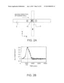 MAGNETIC MEMORY AND MANUFACTURING METHOD THEREOF diagram and image