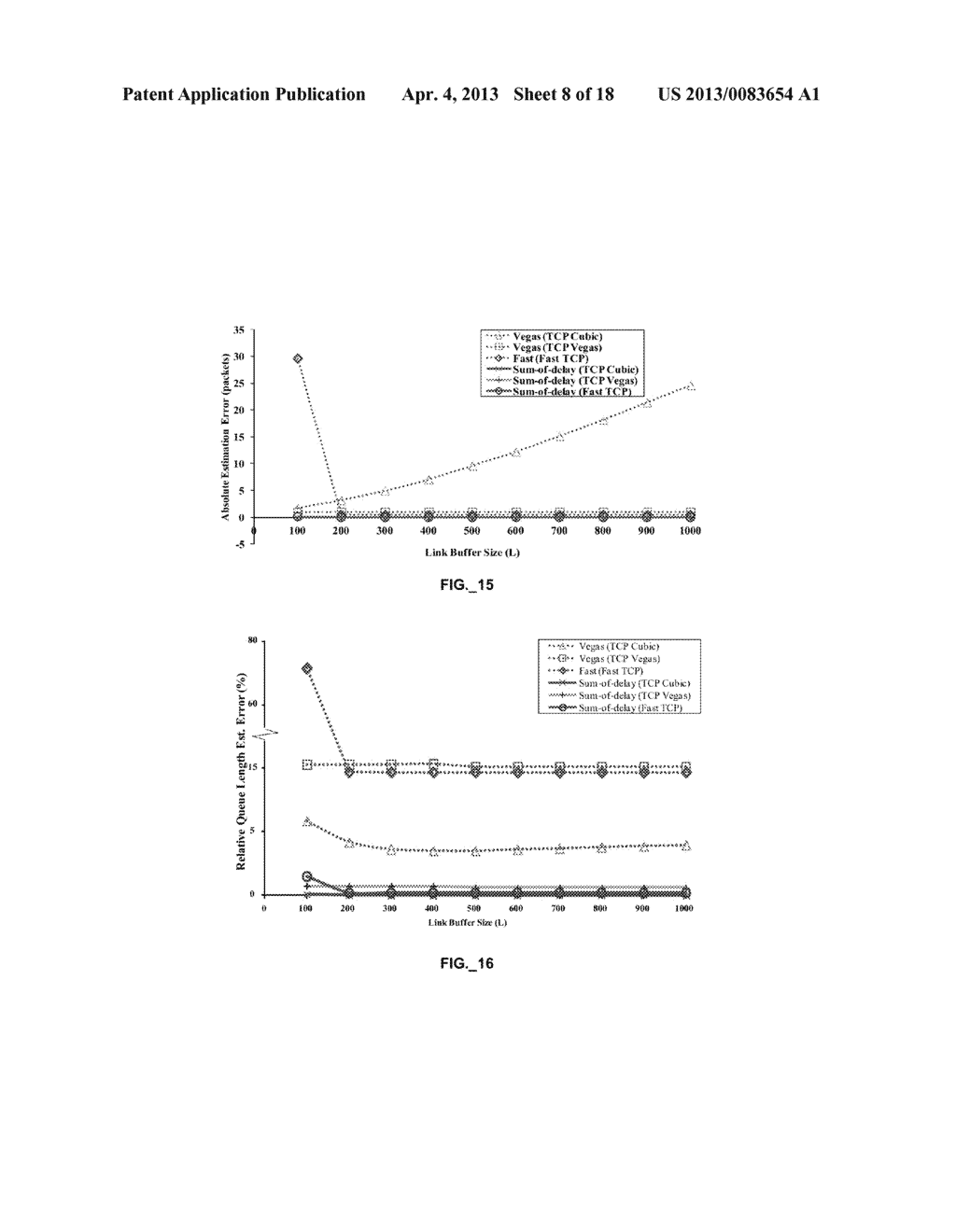 METHOD FOR LINK BUFFER SIZE AND QUEUE LENGTH ESTIMATION FOR     BANDWIDTH-VARYING MOBILE DATA NETWORKS - diagram, schematic, and image 09