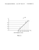 METHOD TO VERIFY A DROP PROBABILITY CURVE diagram and image