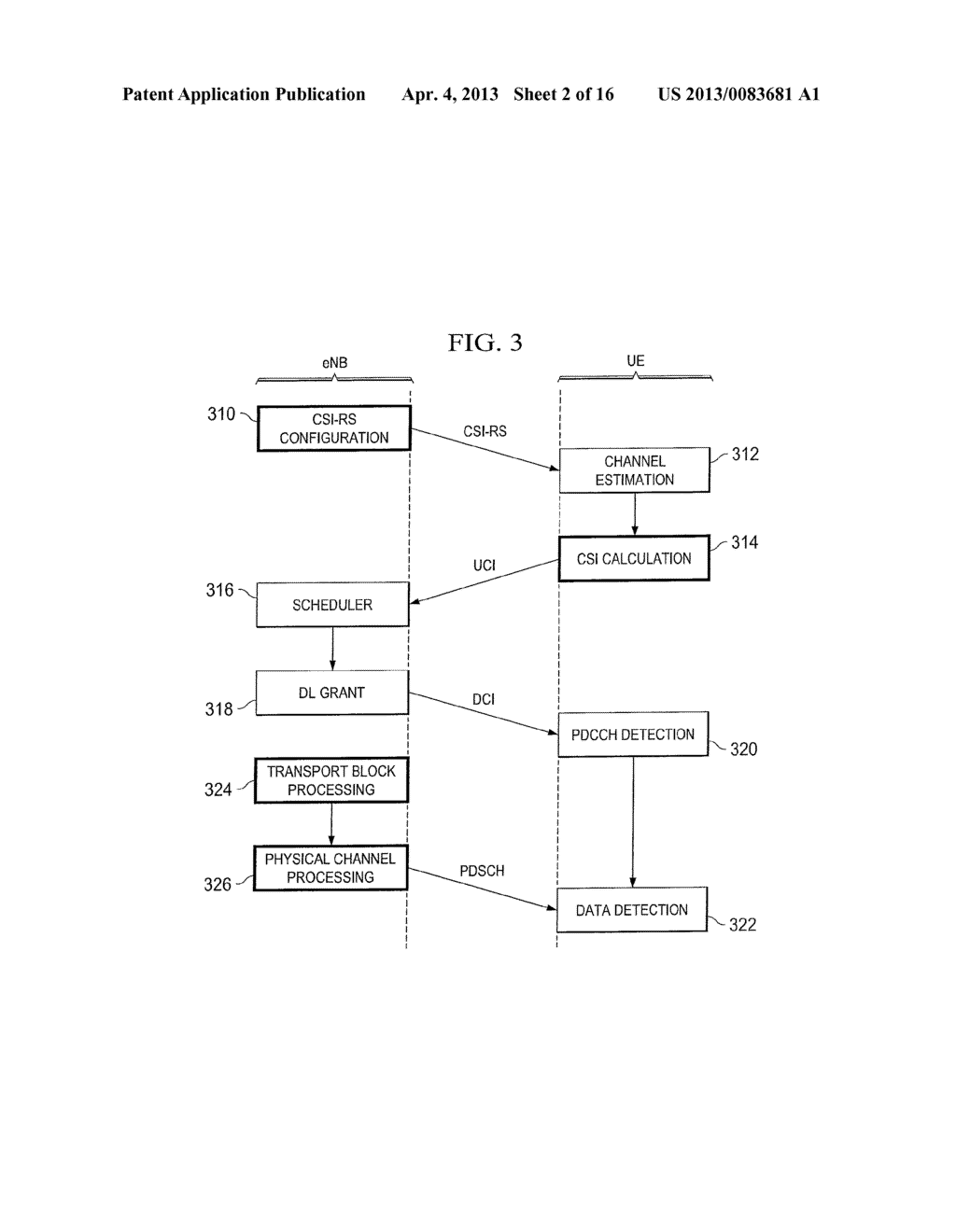 Methods of Channel State Information Feedback and Transmission in     Coordinated Multi-Point Wireless Communications System - diagram, schematic, and image 03