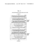 CONFIGURATION MANAGEMENT METHOD OF LOGICAL TOPOLOGY IN VIRTUAL NETWORK AND     MANAGEMENT SERVER diagram and image