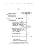 MOBILE COMMUNICATION SYSTEM, MOBILE STATION AND METHOD FOR SETTING HOLDING     PERIOD OF CONNECTION INFORMATION diagram and image