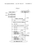 MOBILE COMMUNICATION SYSTEM, MOBILE STATION AND METHOD FOR SETTING HOLDING     PERIOD OF CONNECTION INFORMATION diagram and image