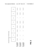 CONTEXTS FOR COEFFICIENT LEVEL CODING IN VIDEO COMPRESSION diagram and image