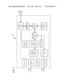 POLARIZATION TRACKING SYSTEM FOR FREE-SPACE OPTICAL COMMUNICATION,     INCLUDING QUANTUM COMMUNICATION diagram and image