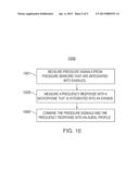 PRESSURE SENSING EARBUDS AND SYSTEMS AND METHODS FOR THE USE THEREOF diagram and image