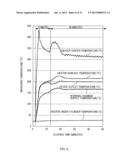 HYDROGEN PEROXIDE GAS GENERATOR diagram and image