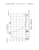 Heat Treating Furnace diagram and image