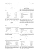 TRANSDERMAL ABSORPTION PROMOTER, AND EXTERNAL SKIN FORMULATION THEREOF diagram and image