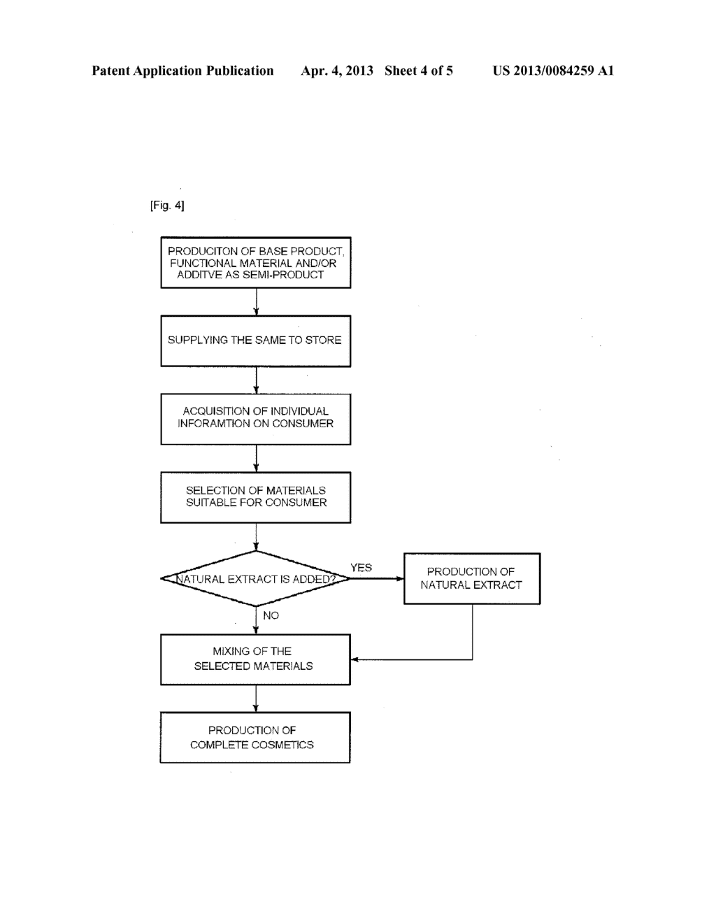 METHOD FOR PREPARING CUSTOMIZED COSMETICS - diagram, schematic, and image 05