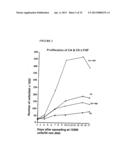 STEM CELLS FROM ADIPOSE TISSUE, AND DIFFERENTIATED CELLS FROM SAID CELLS diagram and image