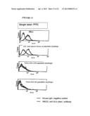 STEM CELLS FROM ADIPOSE TISSUE, AND DIFFERENTIATED CELLS FROM SAID CELLS diagram and image