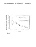 Variant Form of Urate Oxidase and Use Thereof diagram and image