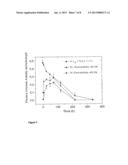 Variant Form of Urate Oxidase and Use Thereof diagram and image