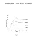 OLIGOMER-SPECIFIC AMYLOID BETA EPITOPE AND ANTIBODIES diagram and image