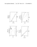 Antibodies to Thymic Stromal Lymphopoietin (TSLP) Receptor Molecules and     Uses Thereof diagram and image