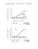 VACCINE COMPOSITION CONTAINING SYNTHETIC ADJUVANT diagram and image