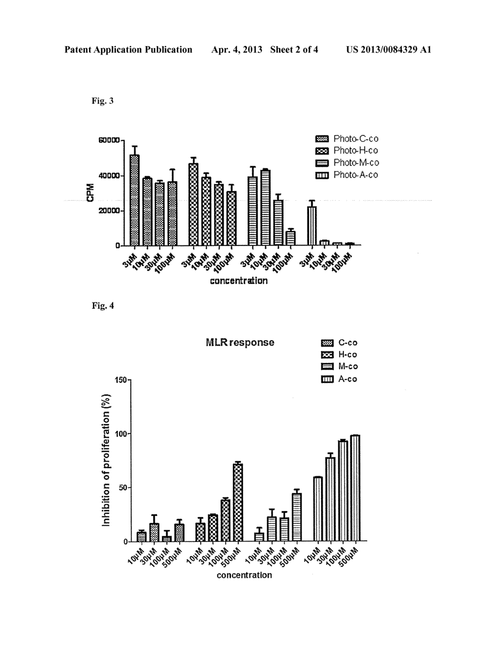 COMPOSITIONS FOR EXTERNAL APPLICATION, CONTAINING ADENOSYLCOBALAMIN FOR     IMPROVEMENT OF SKIN DISEASES - diagram, schematic, and image 03