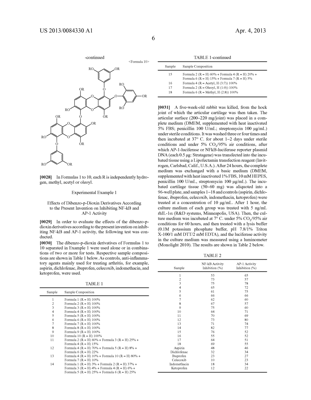 COMPOSITION FOR THE TREATMENT OF ARTHRITIS CONTAINING A DIBENZO-P-DIOXIN     DERIVATIVE AS THE ACTIVE INGREDIENT - diagram, schematic, and image 07