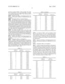 PHARMACEUTICAL COMPOSITION diagram and image