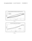 Silver and Germanium Electrodes In Ohmic And PEF Heating diagram and image