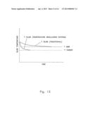 Systems and Methods of Sample Processing and Temperature Control diagram and image