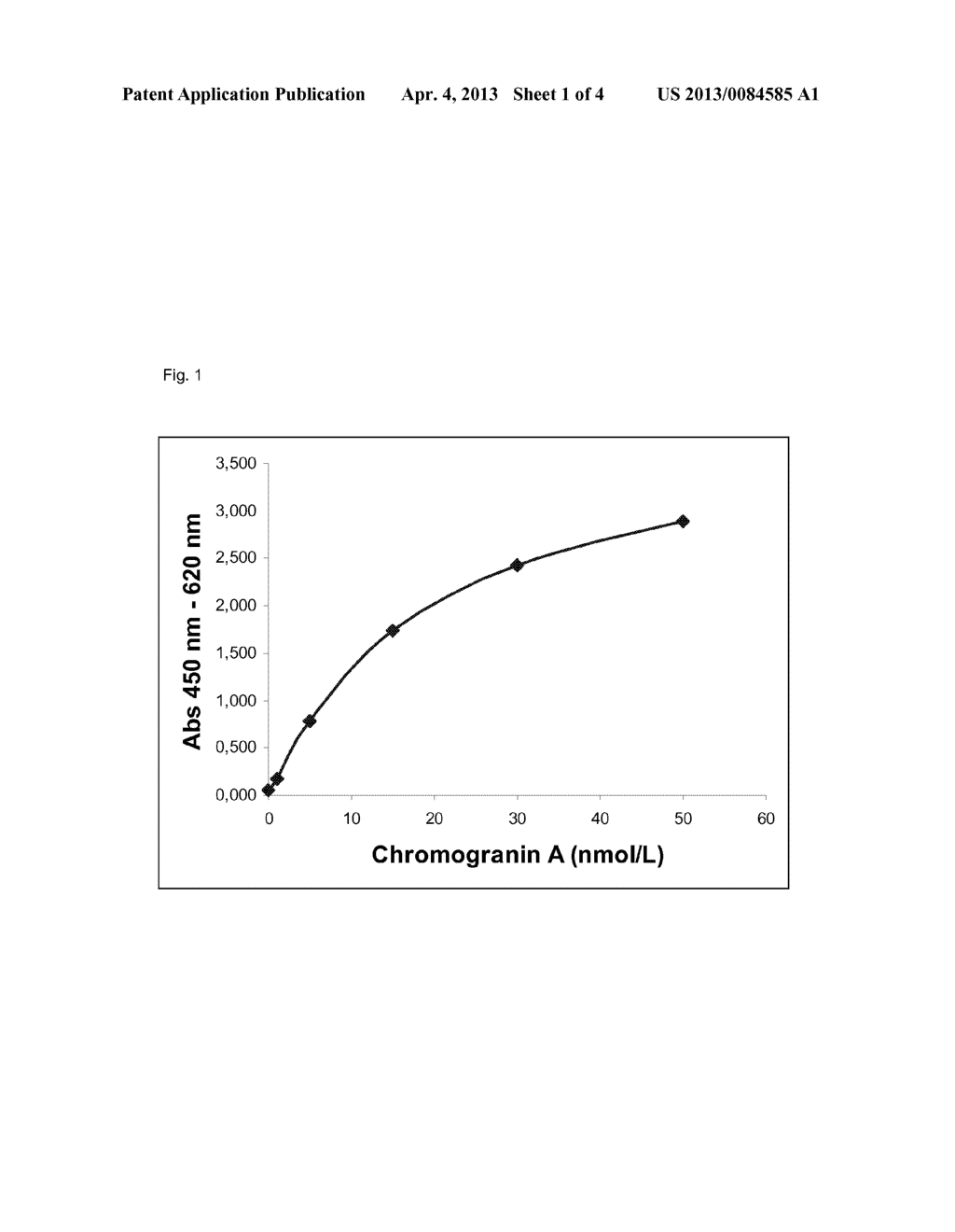 IMMUNOASSAY FOR CHROMOGRANIN A, ANTIBODIES AND KIT - diagram, schematic, and image 02