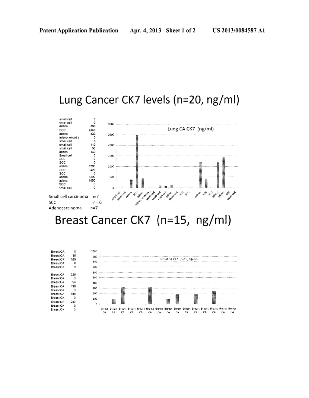 Levels of cytokeratins in blood and body fluids as biomarkers for cancer     screening, diagnosis and treatment monitoring - diagram, schematic, and image 02