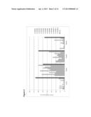 DECREASING LACTATE LEVEL AND INCREASING POLYPEPTIDE PRODUCTION BY     DOWNREGULATING THE EXPRESSION OF LACTATE DEHYDROGENASE AND PYRUVATE     DEHYDROGENASE KINASE diagram and image