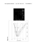 DECREASING LACTATE LEVEL AND INCREASING POLYPEPTIDE PRODUCTION BY     DOWNREGULATING THE EXPRESSION OF LACTATE DEHYDROGENASE AND PYRUVATE     DEHYDROGENASE KINASE diagram and image