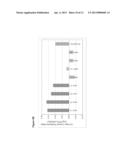 DECREASING LACTATE LEVEL AND INCREASING POLYPEPTIDE PRODUCTION BY     DOWNREGULATING THE EXPRESSION OF LACTATE DEHYDROGENASE AND PYRUVATE     DEHYDROGENASE KINASE diagram and image