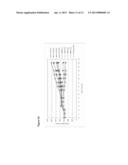 DECREASING LACTATE LEVEL AND INCREASING POLYPEPTIDE PRODUCTION BY     DOWNREGULATING THE EXPRESSION OF LACTATE DEHYDROGENASE AND PYRUVATE     DEHYDROGENASE KINASE diagram and image