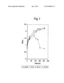 TRANSFORMED CELLS THAT FERMENT-PENTOSE SUGARS AND METHODS OF THEIR USE diagram and image