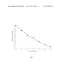 STRAIN OF LACTOBACILLUS PLANTARUM S, THE USE OF THE STRAIN OF     LACTOBACILLUS PLANTARUM S AND THE PREPARATION FOR ROUGHAGES ENSILING diagram and image