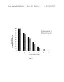 STRAIN OF LACTOBACILLUS PLANTARUM S, THE USE OF THE STRAIN OF     LACTOBACILLUS PLANTARUM S AND THE PREPARATION FOR ROUGHAGES ENSILING diagram and image