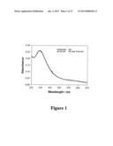 MICROWAVE ACCELERATED ASSAYS diagram and image