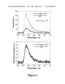 MICROWAVE ACCELERATED ASSAYS diagram and image