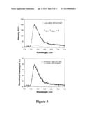 MICROWAVE ACCELERATED ASSAYS diagram and image