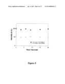 MICROWAVE ACCELERATED ASSAYS diagram and image